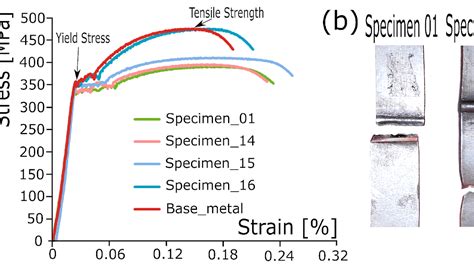 yield strength for carbon steel